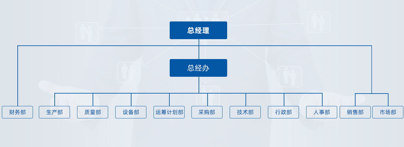 组织架构A.jpg