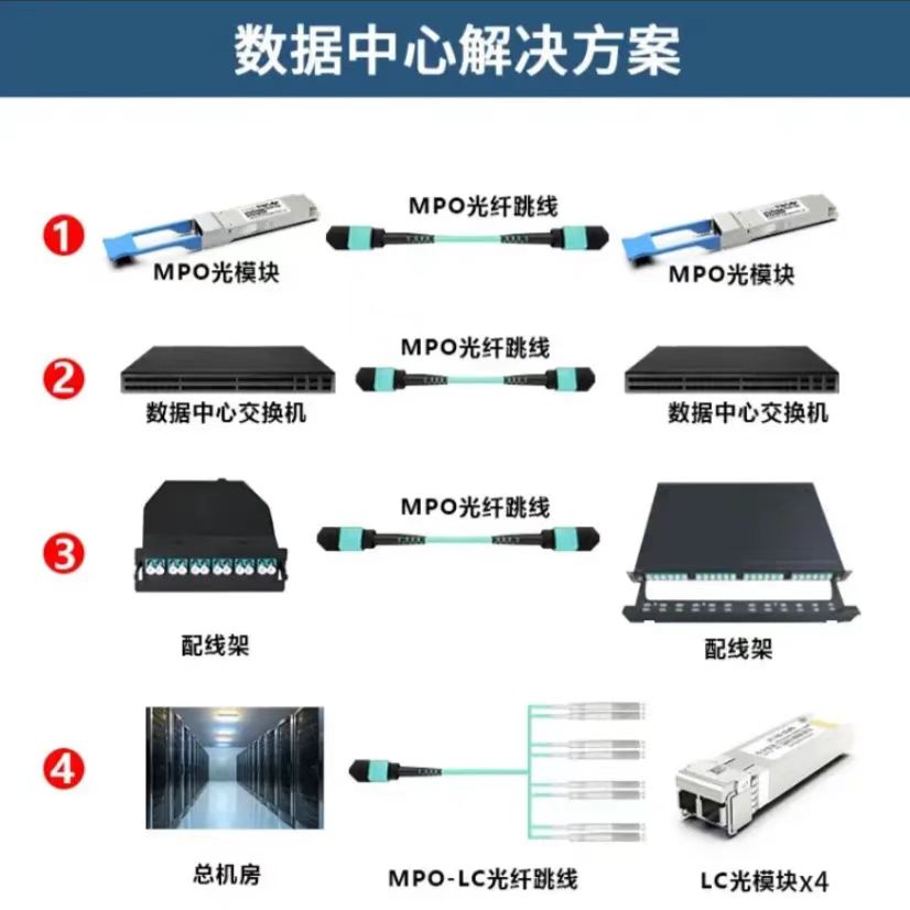 数据中心 (2).jpg
