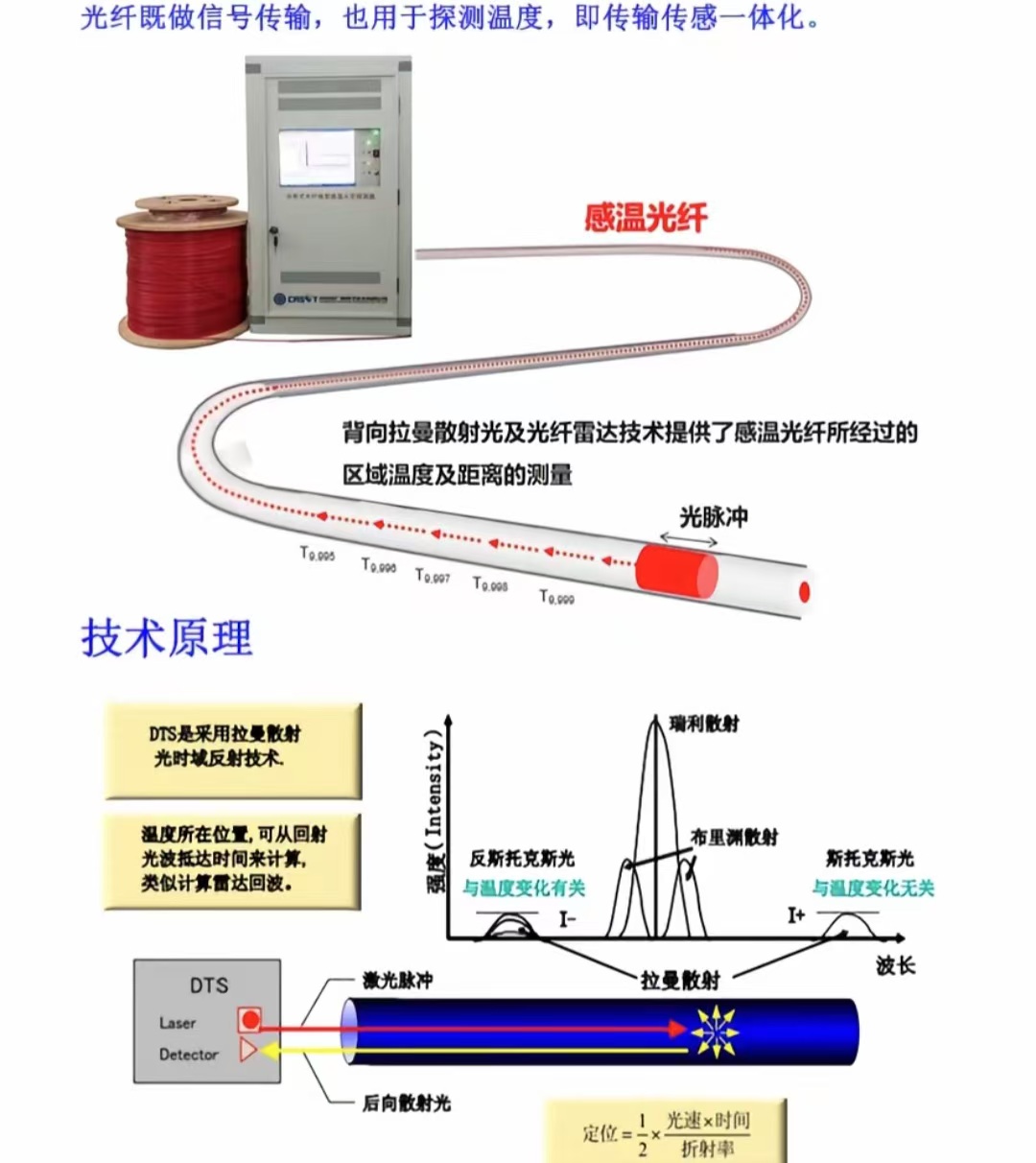 光纤传感器2.jpg