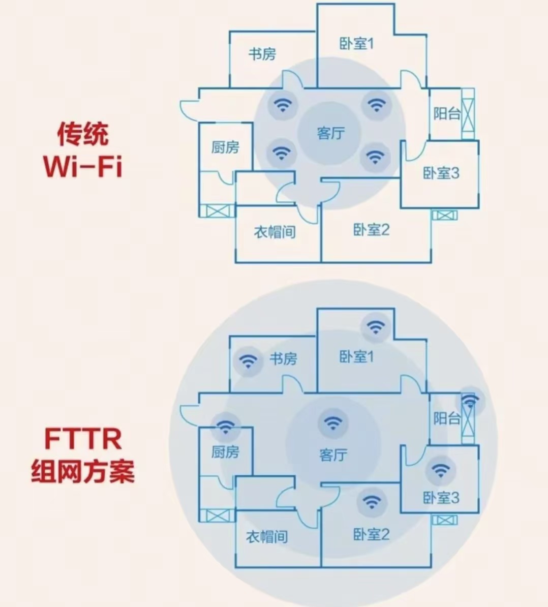 FTTR.jpg