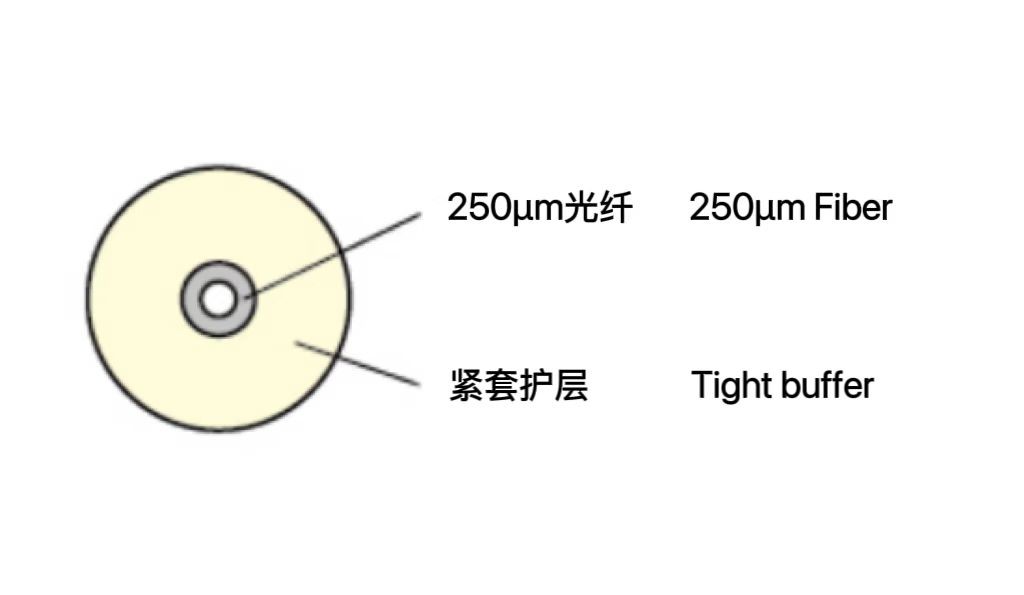 紧套光纤 GJJV / H