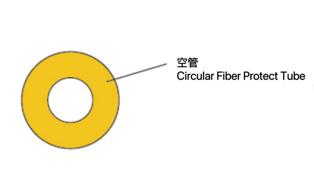 光纤保护套管 FPT