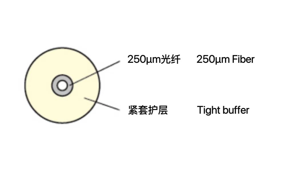 紧套光纤 GJJV / H