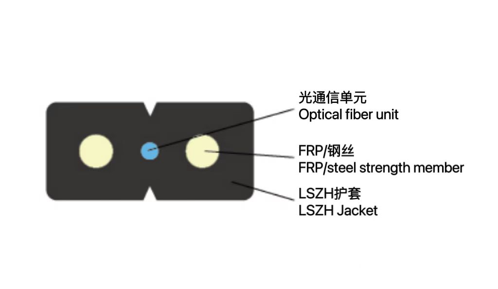 接入网用蝶形引入室内光缆（GJ...