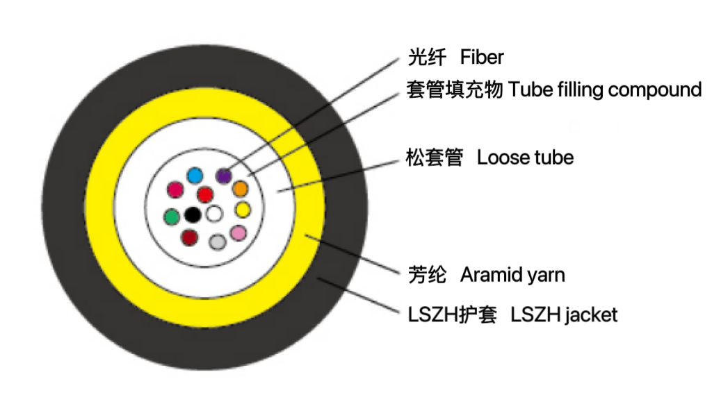 中心管式非金属气吹光缆（GCY...