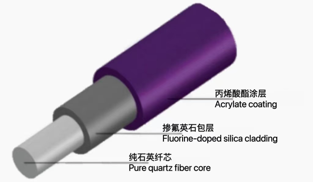 红外石英光纤