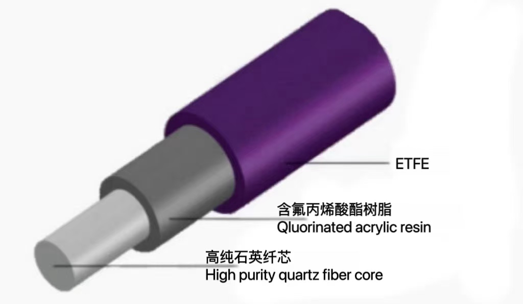 照明光纤